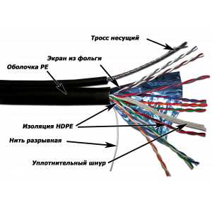 TWT FTP cable, 10 pairs, Cat. 5e, for outdoor installation with messenger, 305 meters per drum